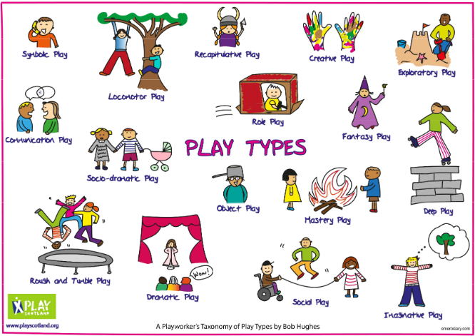 Play types